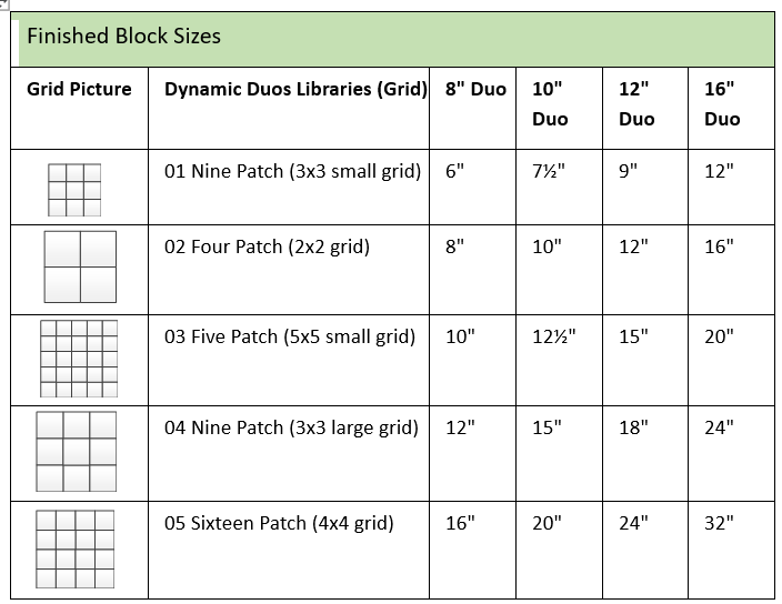 Table displaying finished block sizes for various quilt patch patterns, including Nine Patch, Four Patch, Five Patch, Nine Patch (large), and Sixteen Patch, with dimensions for 8", 10", 12", and 16" duos.